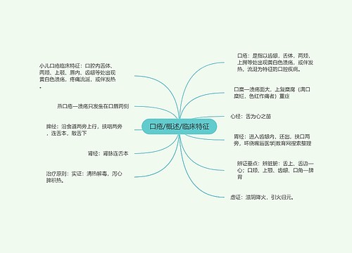 口疮/概述/临床特征