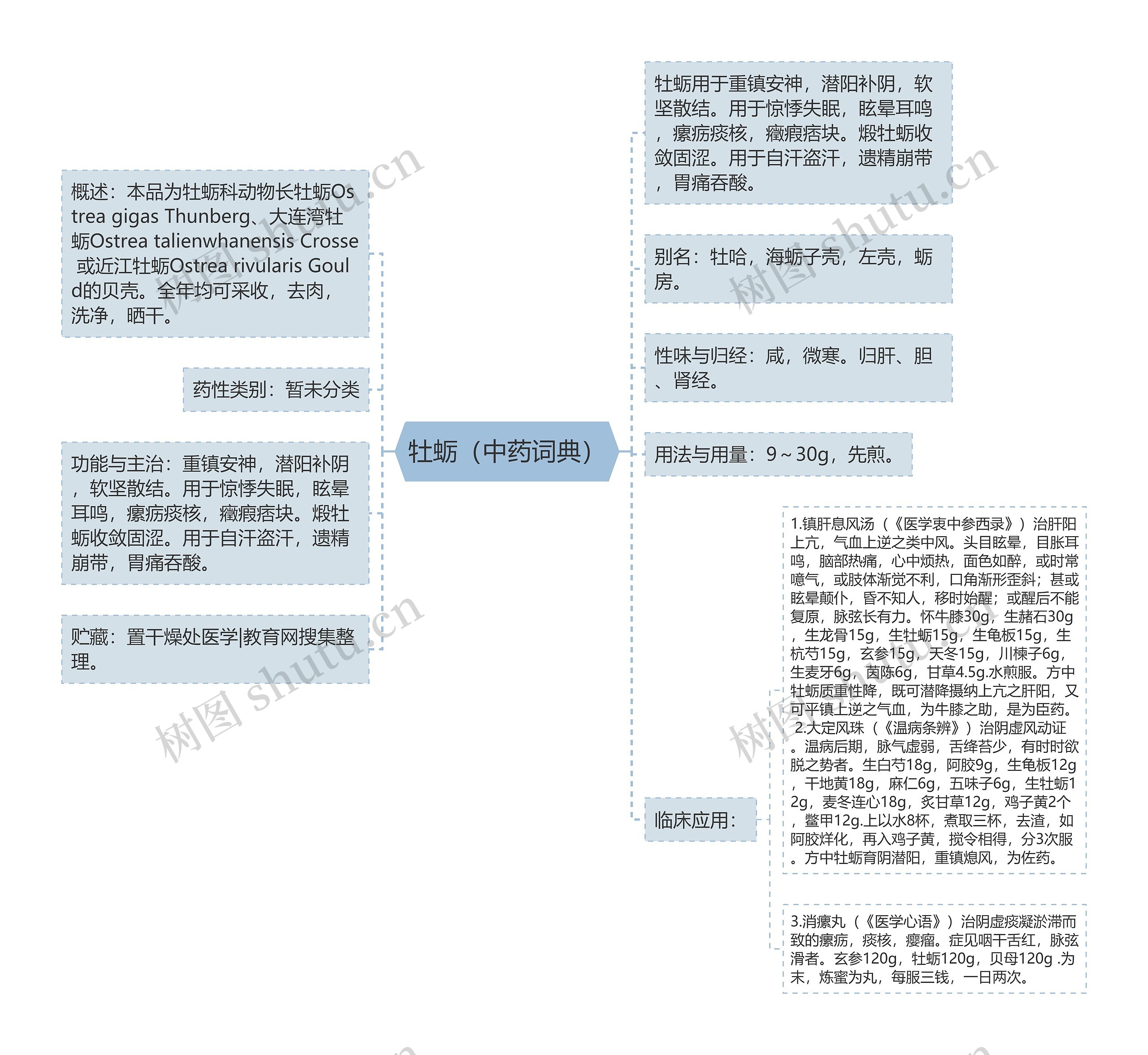 牡蛎（中药词典）思维导图