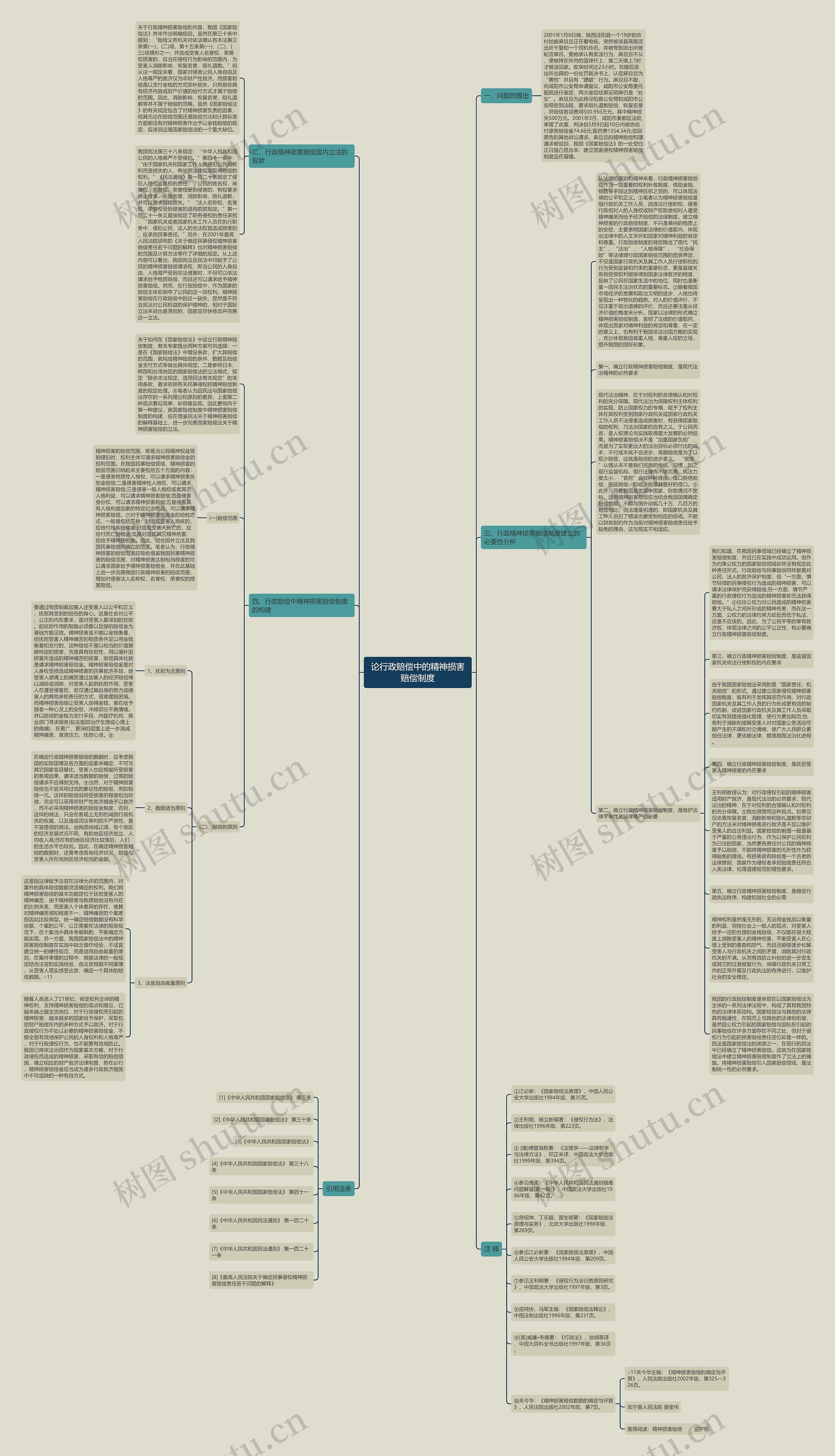 论行政赔偿中的精神损害赔偿制度思维导图