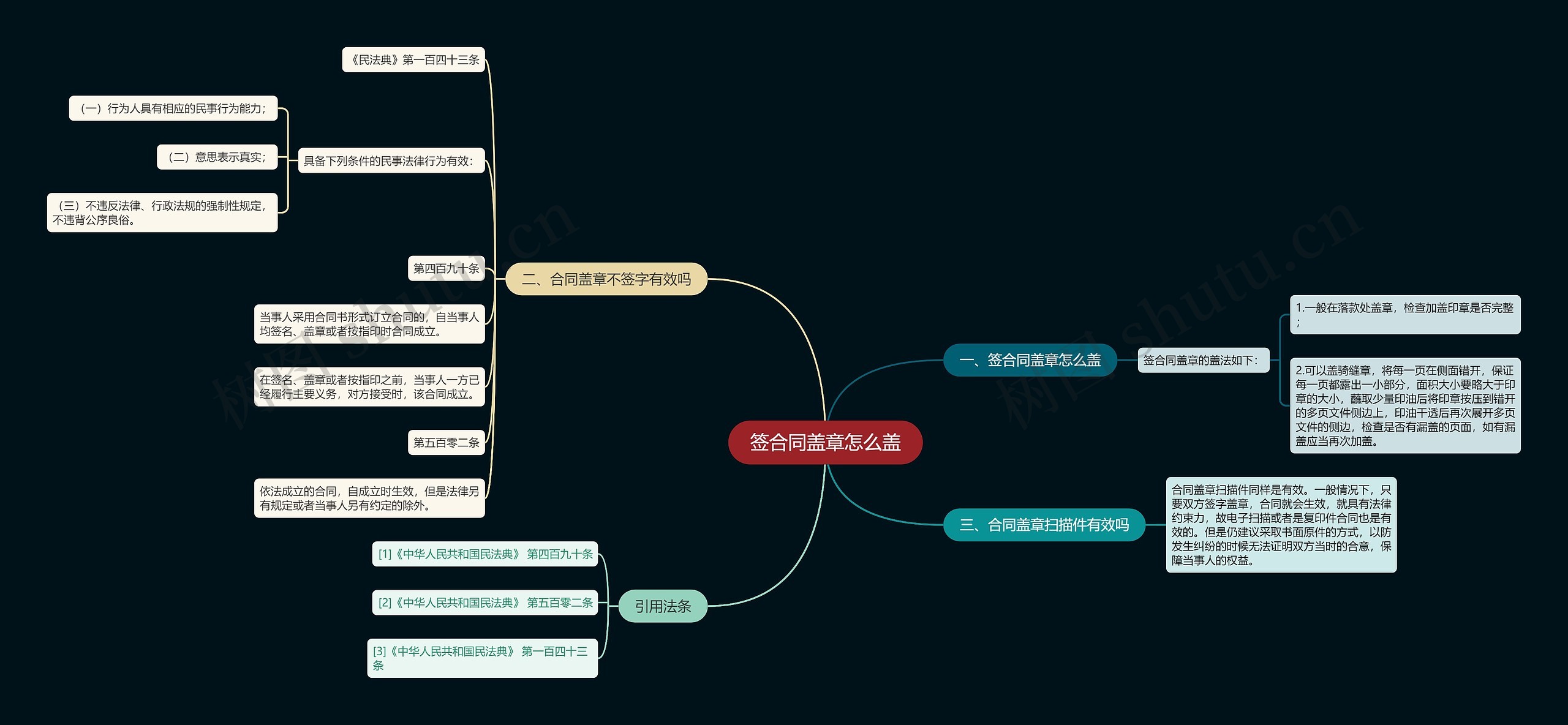 签合同盖章怎么盖思维导图