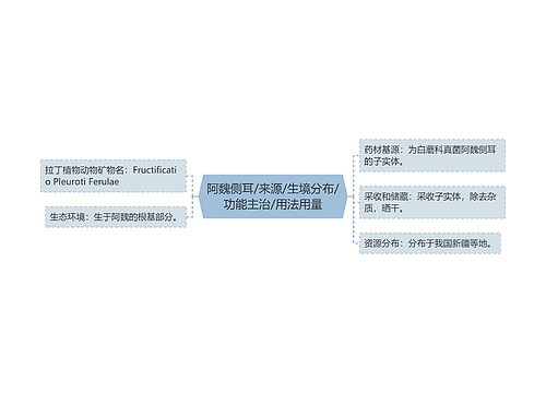 阿魏侧耳/来源/生境分布/功能主治/用法用量