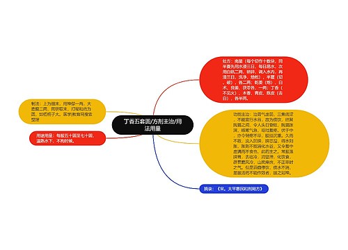 丁香五套圆/方剂主治/用法用量