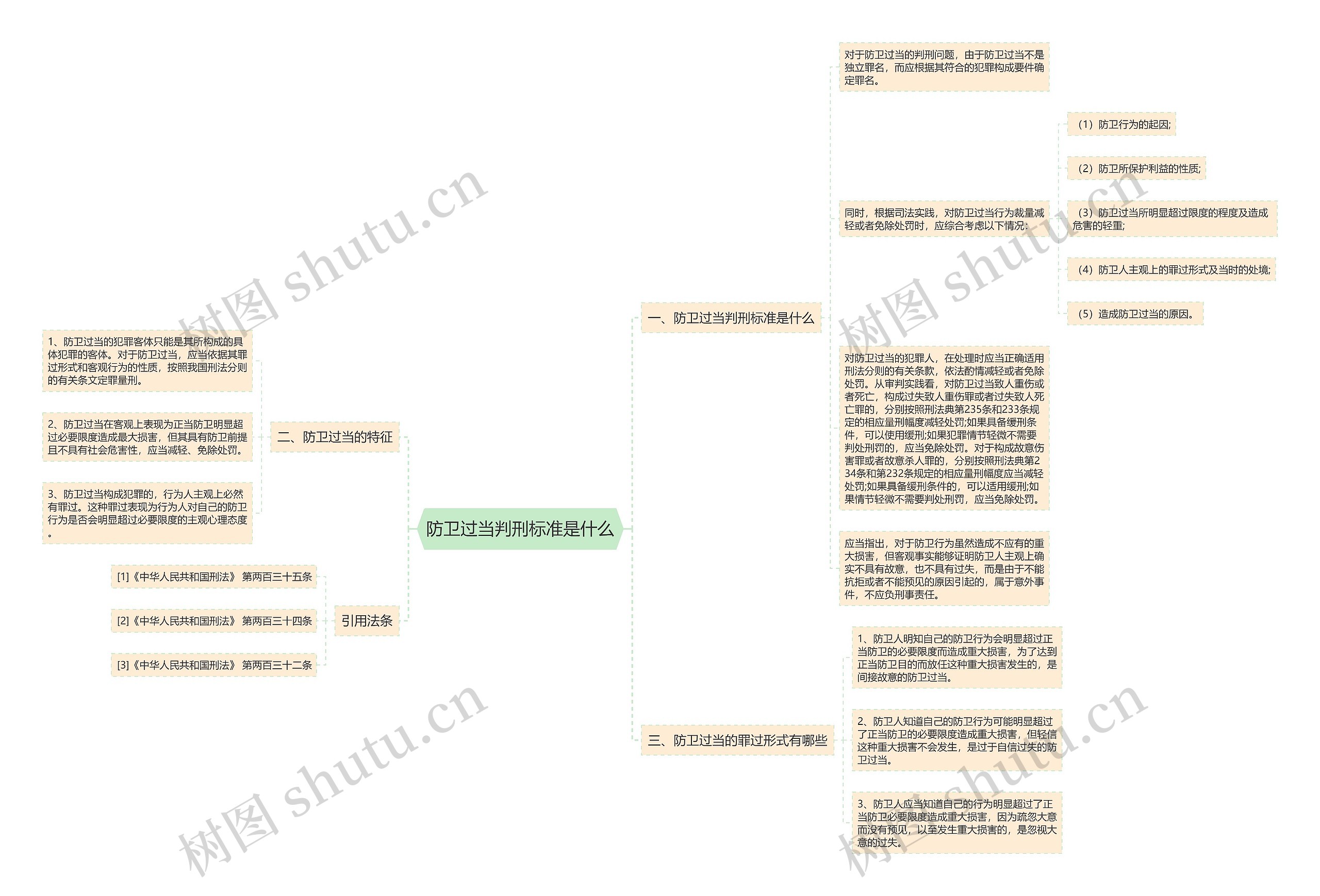 防卫过当判刑标准是什么思维导图