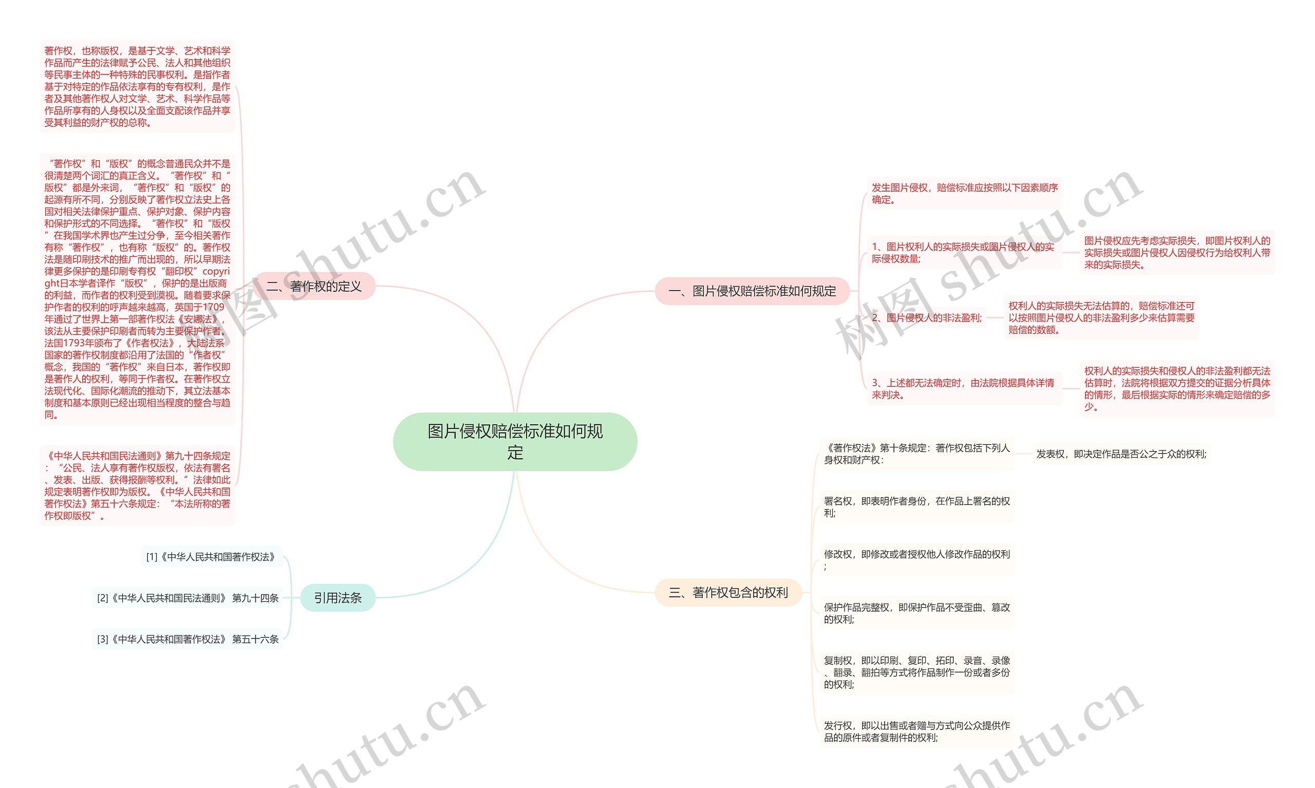 图片侵权赔偿标准如何规定 图片侵权赔偿标准如何规定