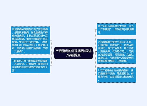 产后腹痛的病理病因/概述/诊断要点