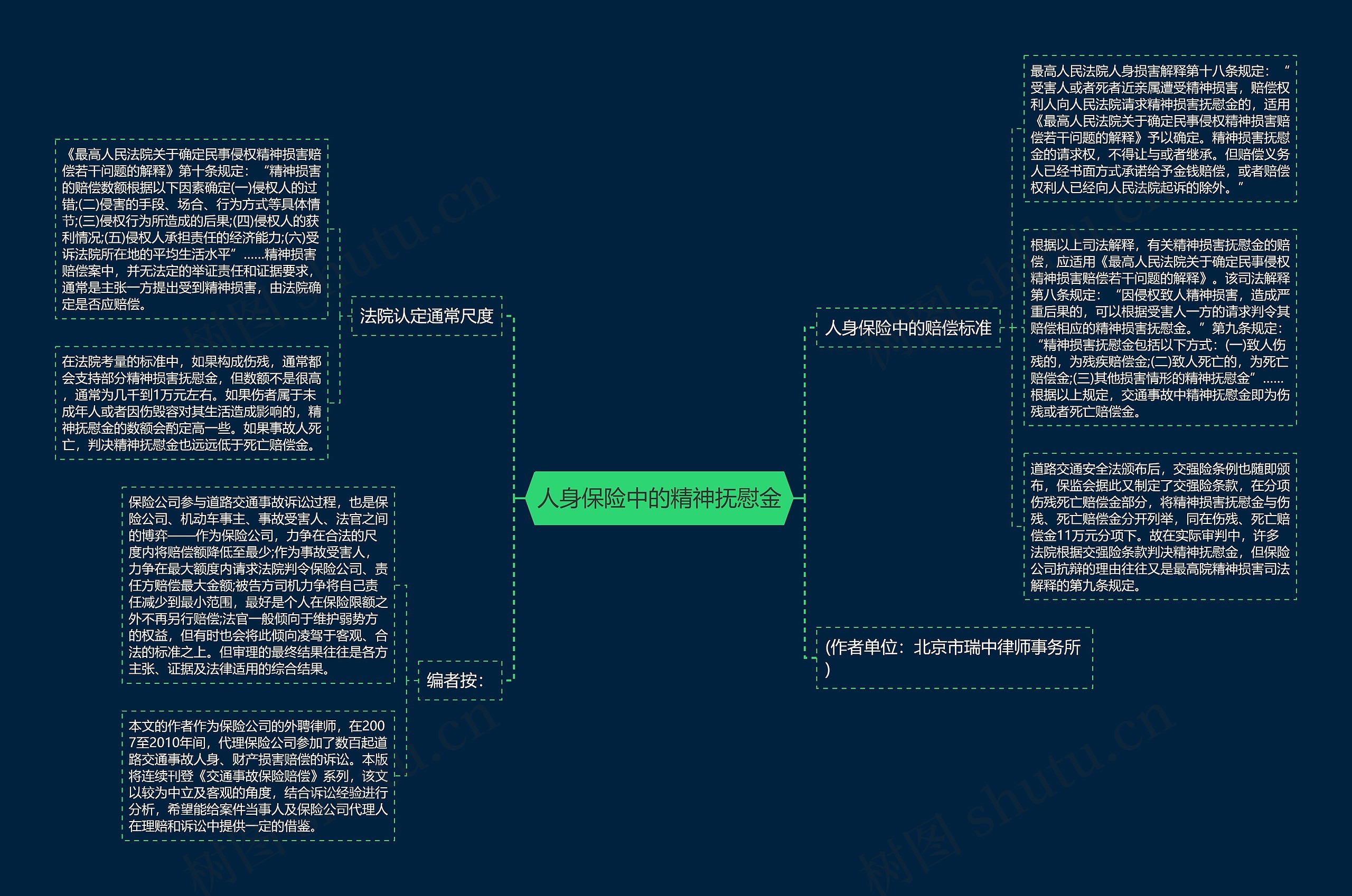 人身保险中的精神抚慰金