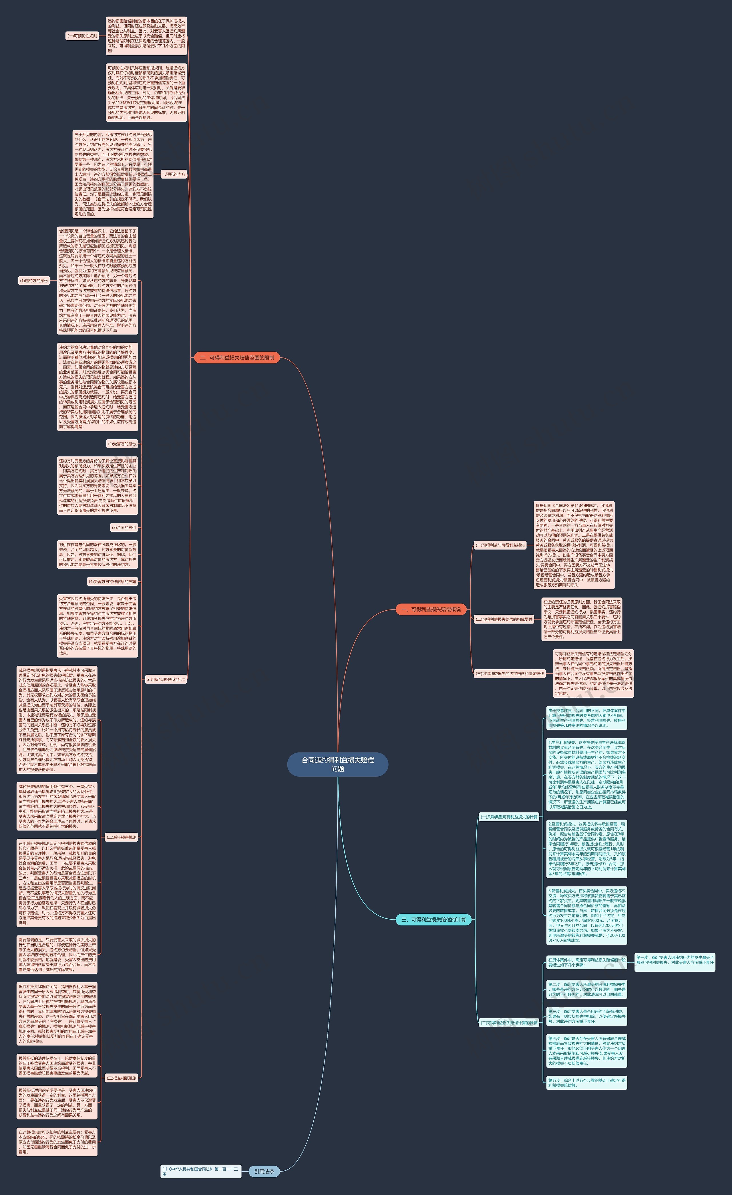 合同违约得利益损失赔偿问题思维导图