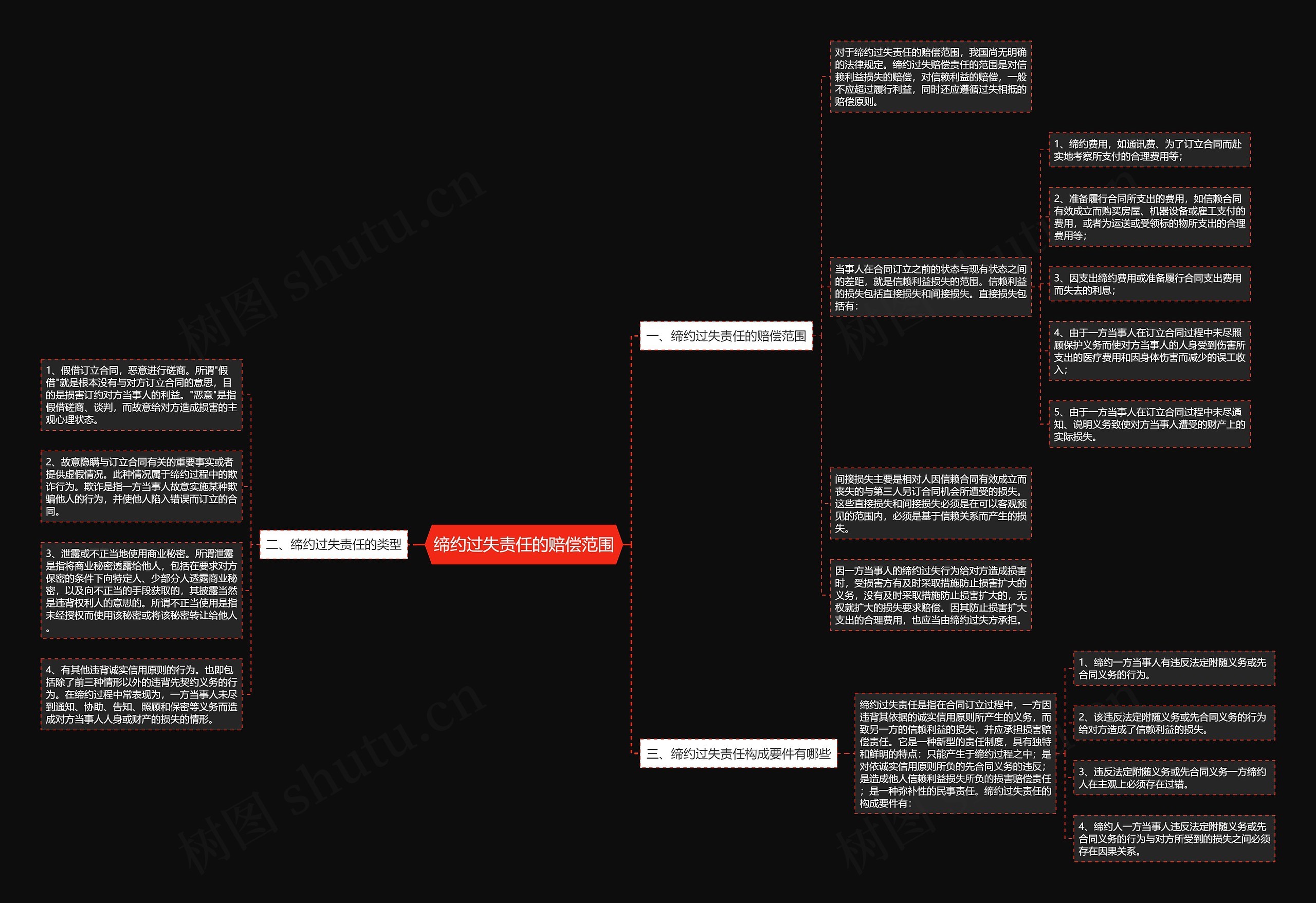 缔约过失责任的赔偿范围 缔约过失责任的赔偿范围