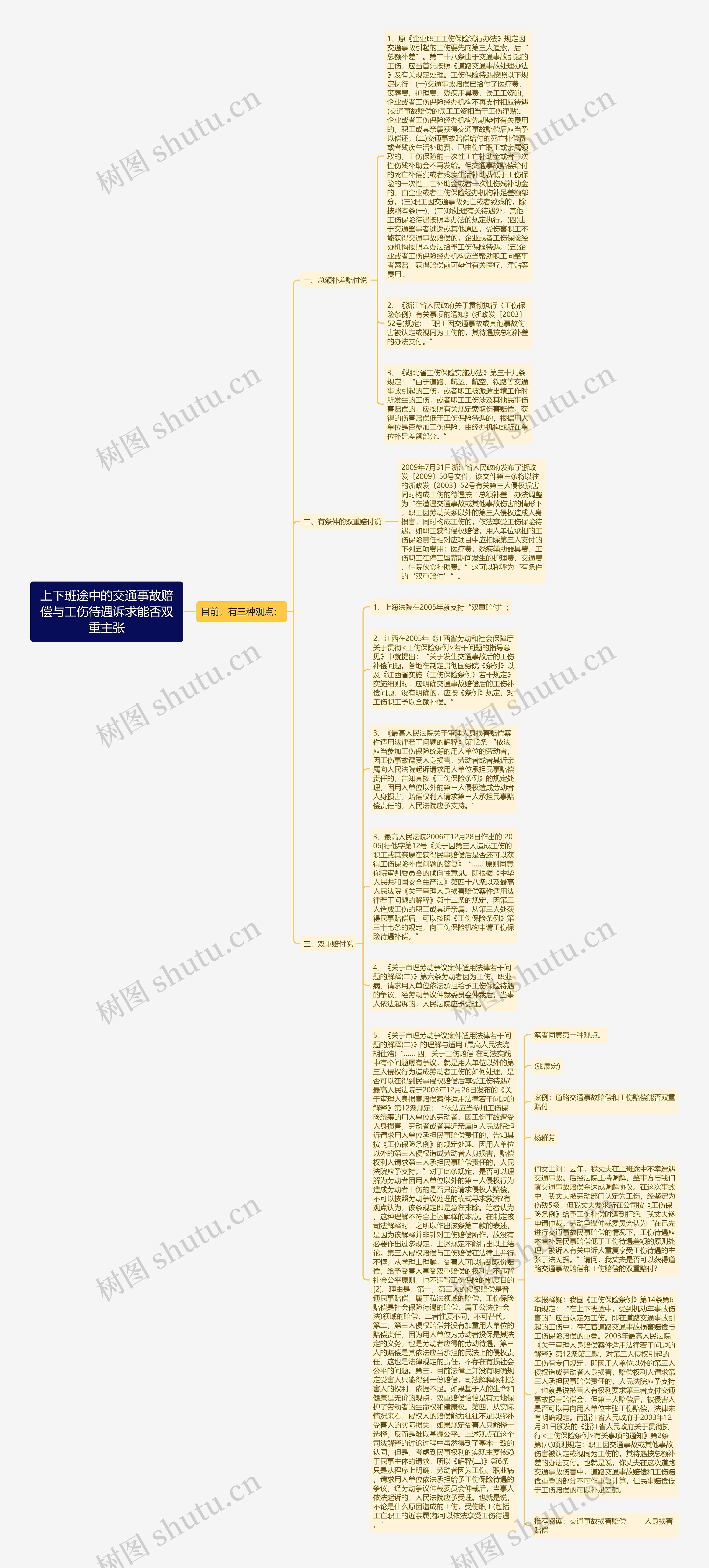 上下班途中的交通事故赔偿与工伤待遇诉求能否双重主张