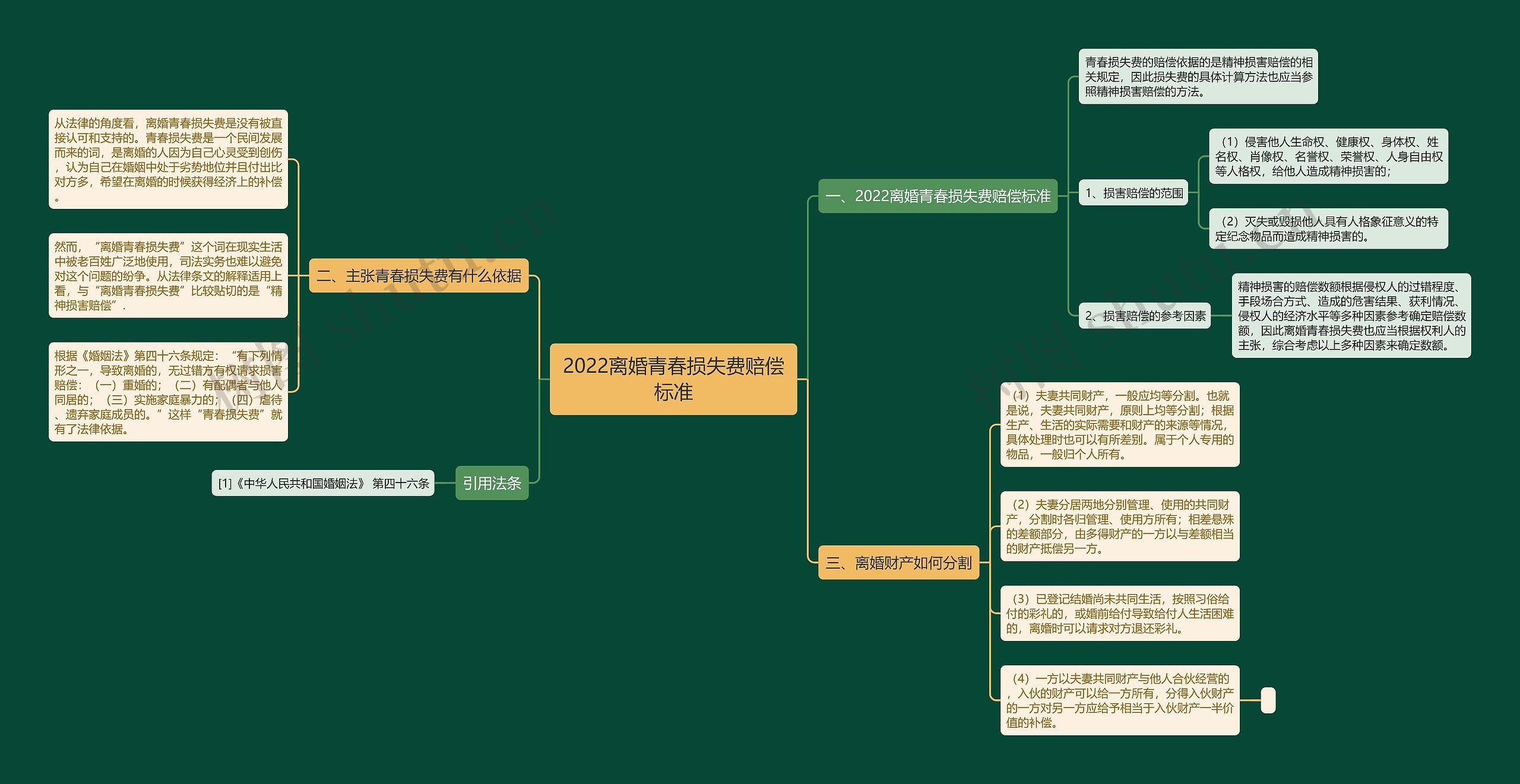 2022离婚青春损失费赔偿标准 2022离婚青春损失费赔偿标准