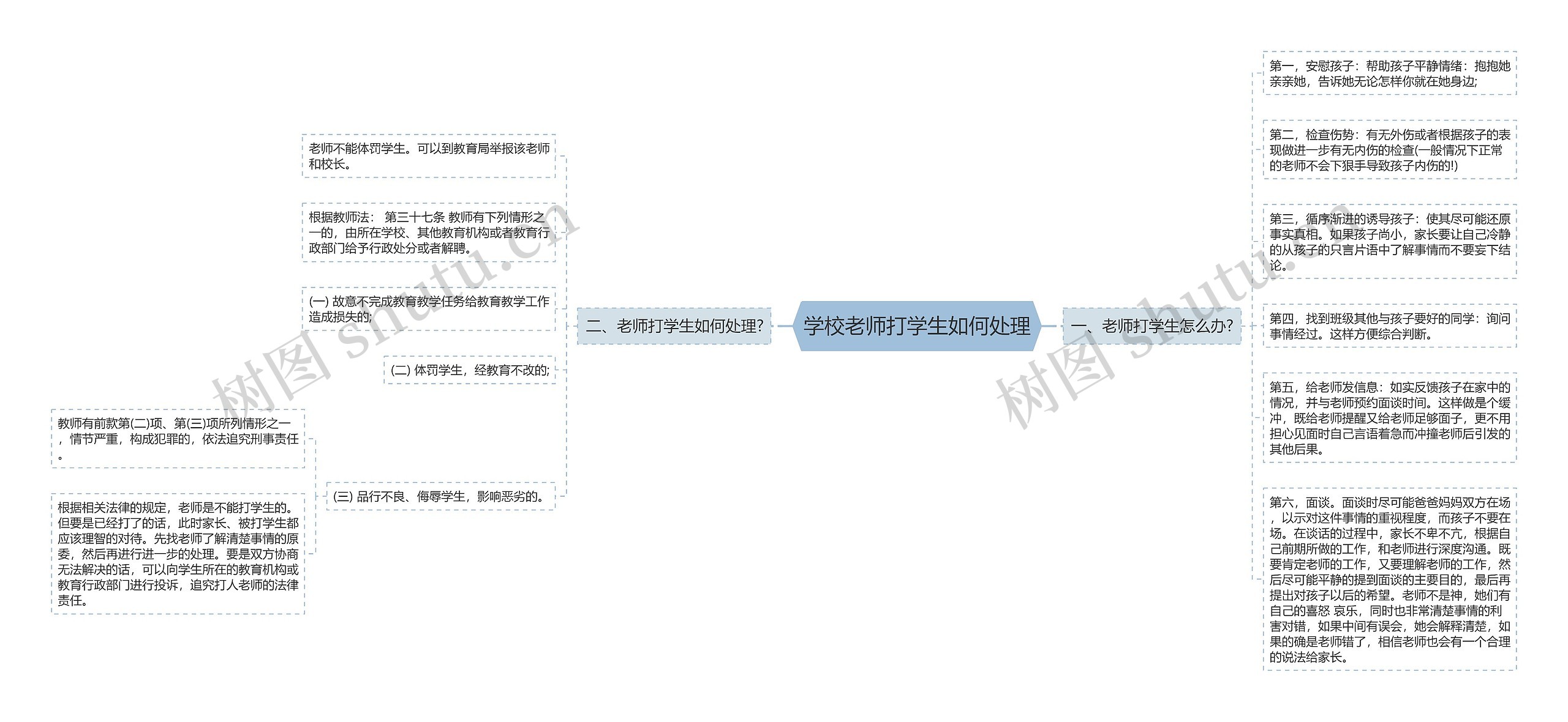 学校老师打学生如何处理思维导图