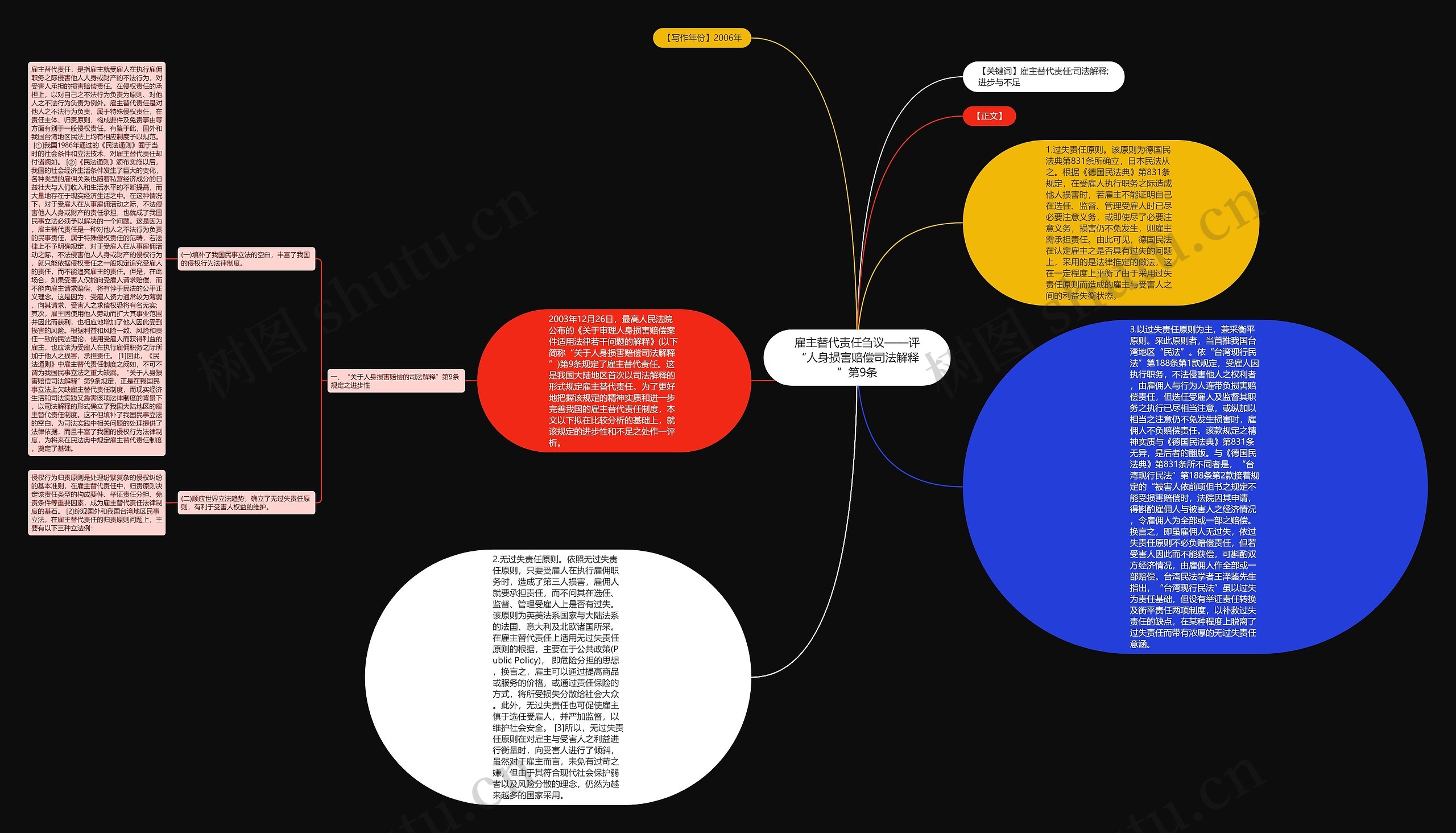 雇主替代责任刍议——评“人身损害赔偿司法解释”第9条思维导图