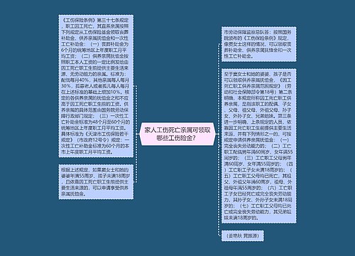 家人工伤死亡亲属可领取哪些工伤险金？