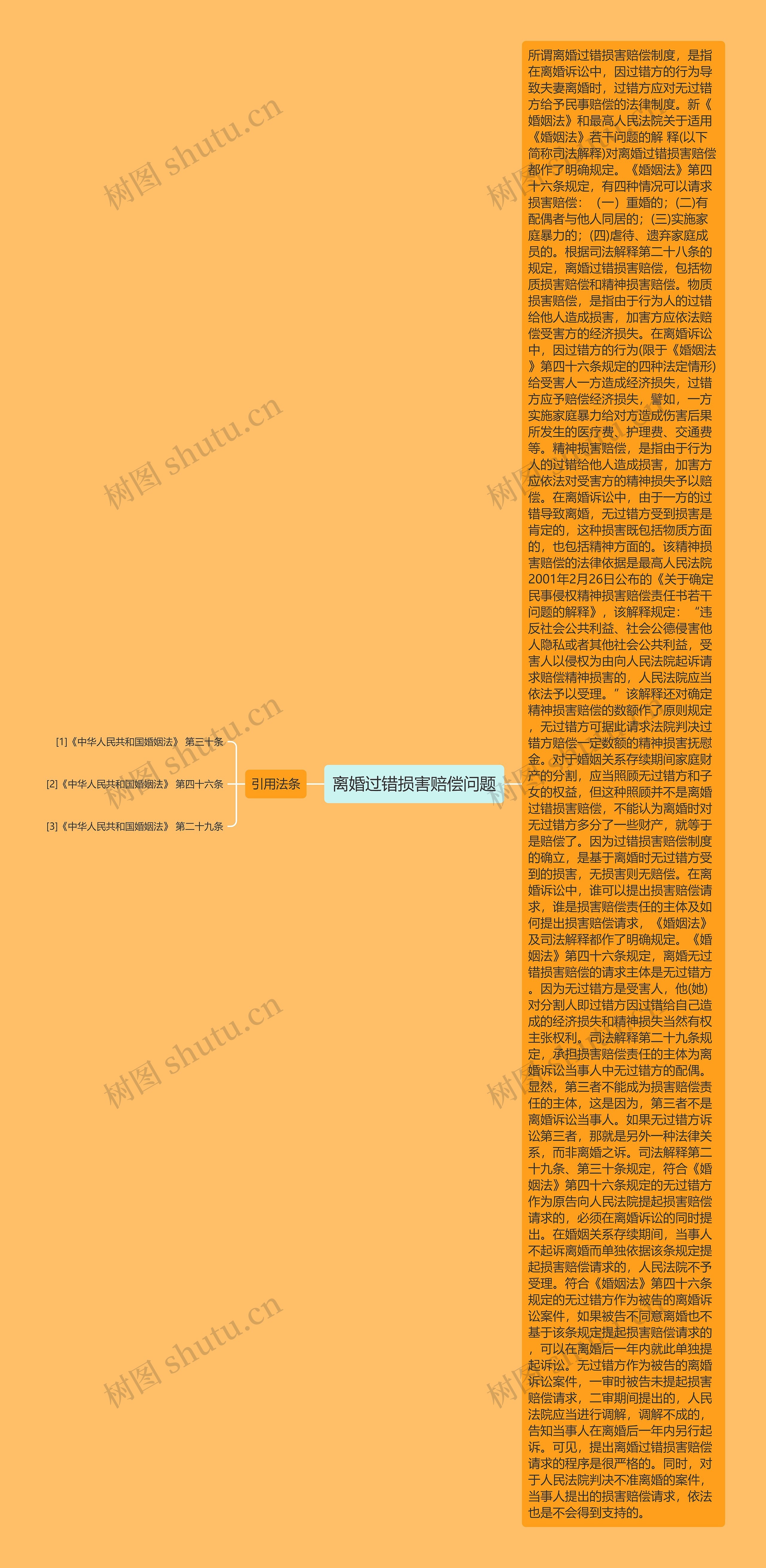 离婚过错损害赔偿问题思维导图高清图 离婚过错损害赔偿问题思维导图