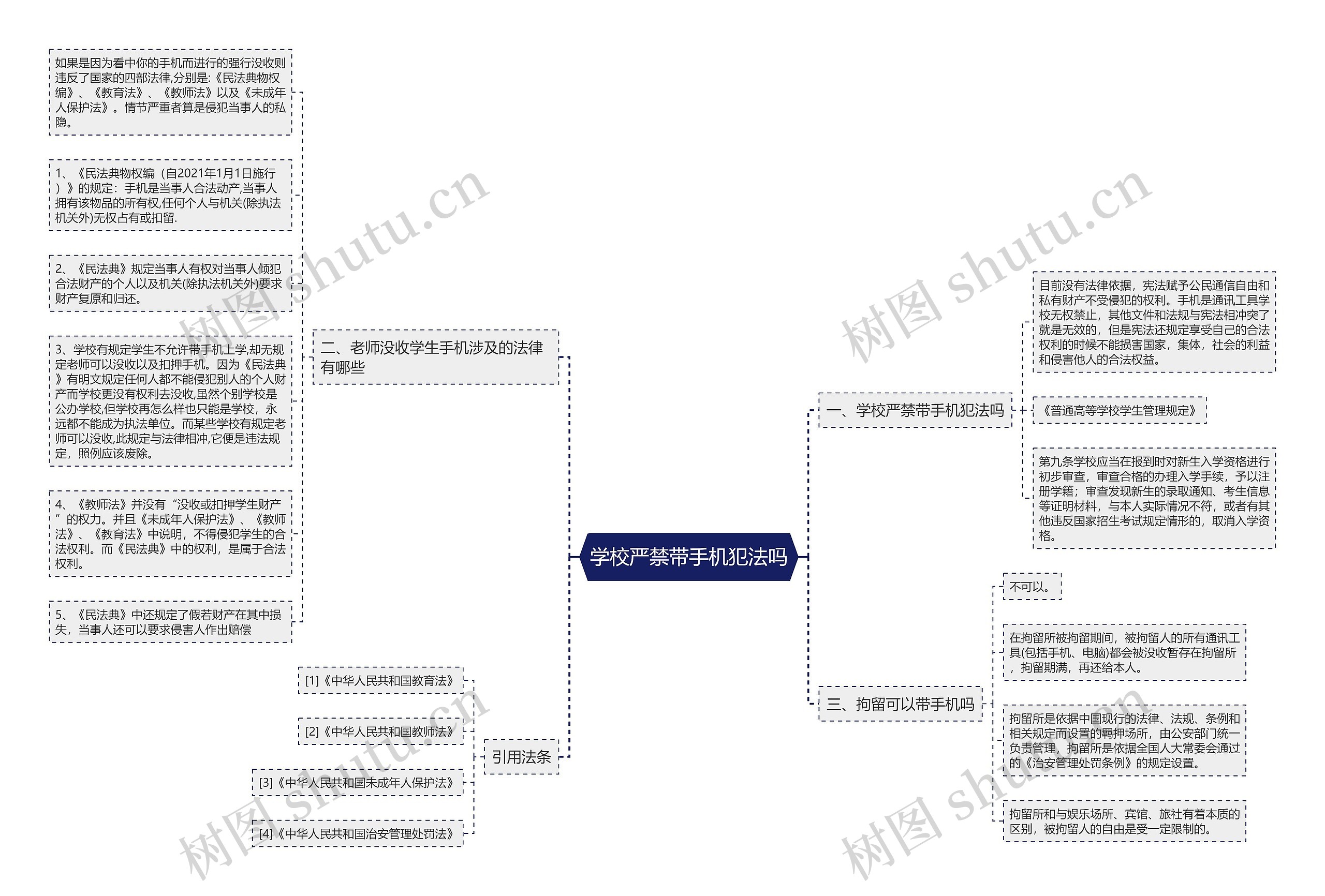 学校严禁带手机犯法吗思维导图