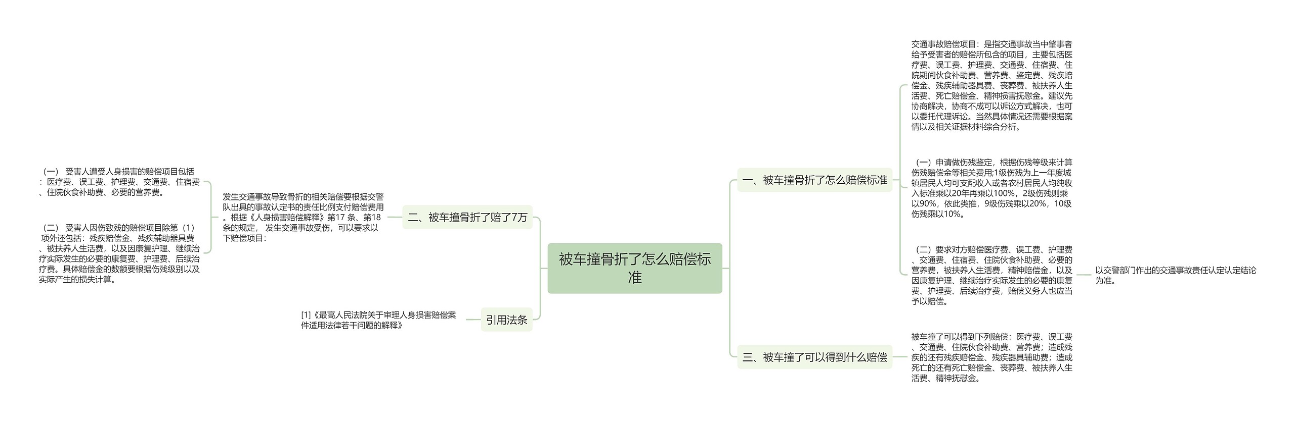 被车撞骨折了怎么赔偿标准