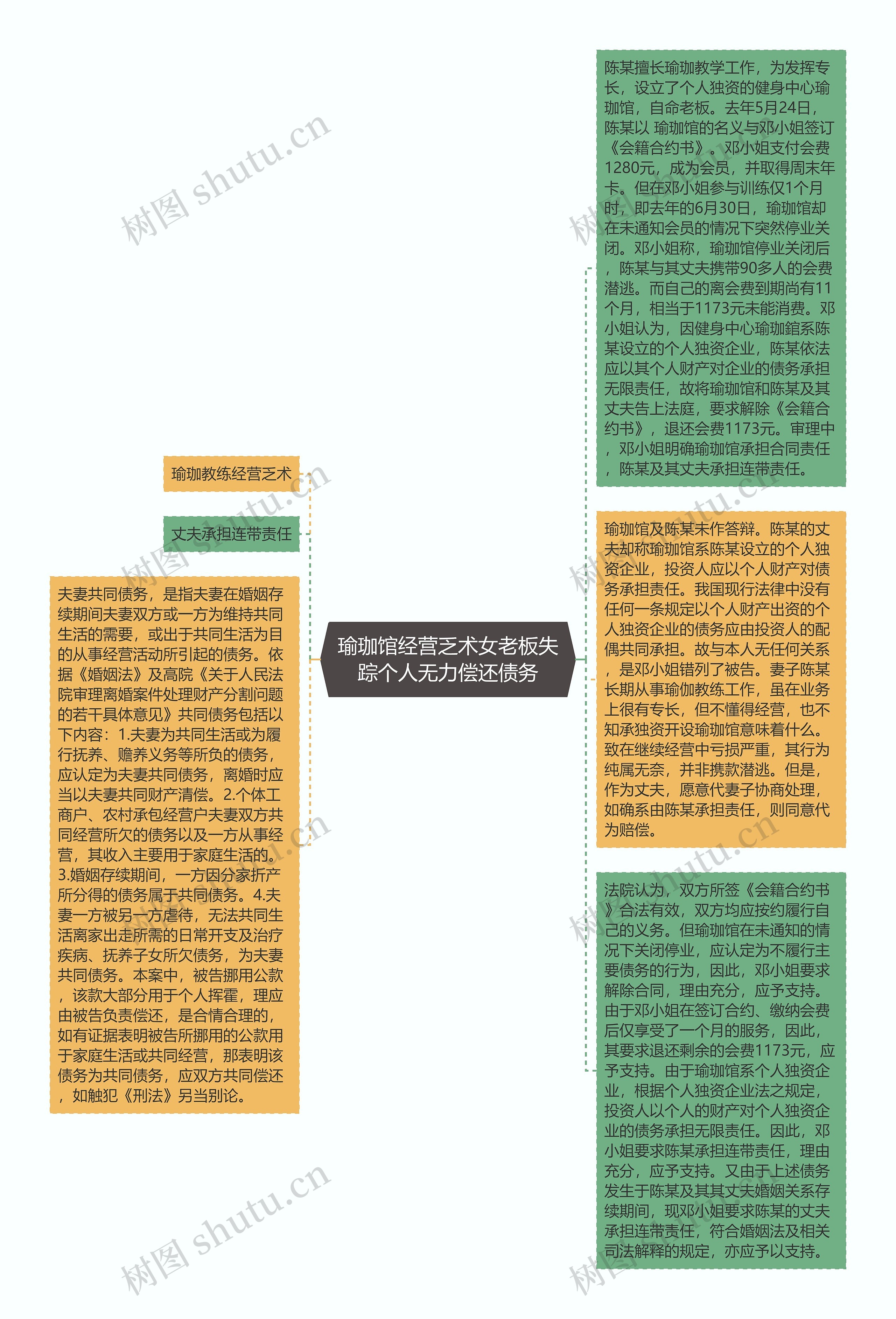 瑜珈馆经营乏术女老板失踪个人无力偿还债务