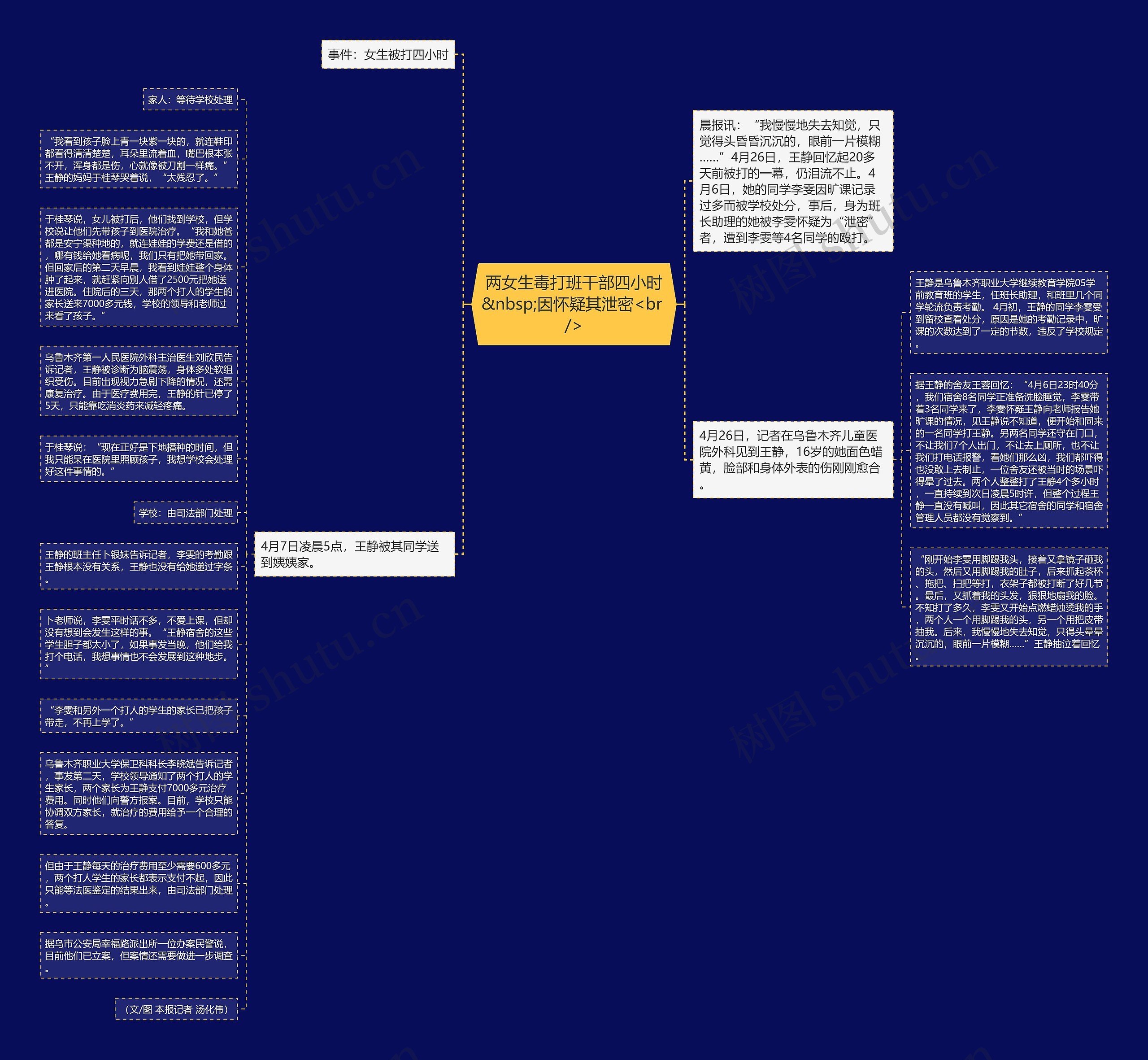 两女生毒打班干部四小时&nbsp;因怀疑其泄密<br />思维导图