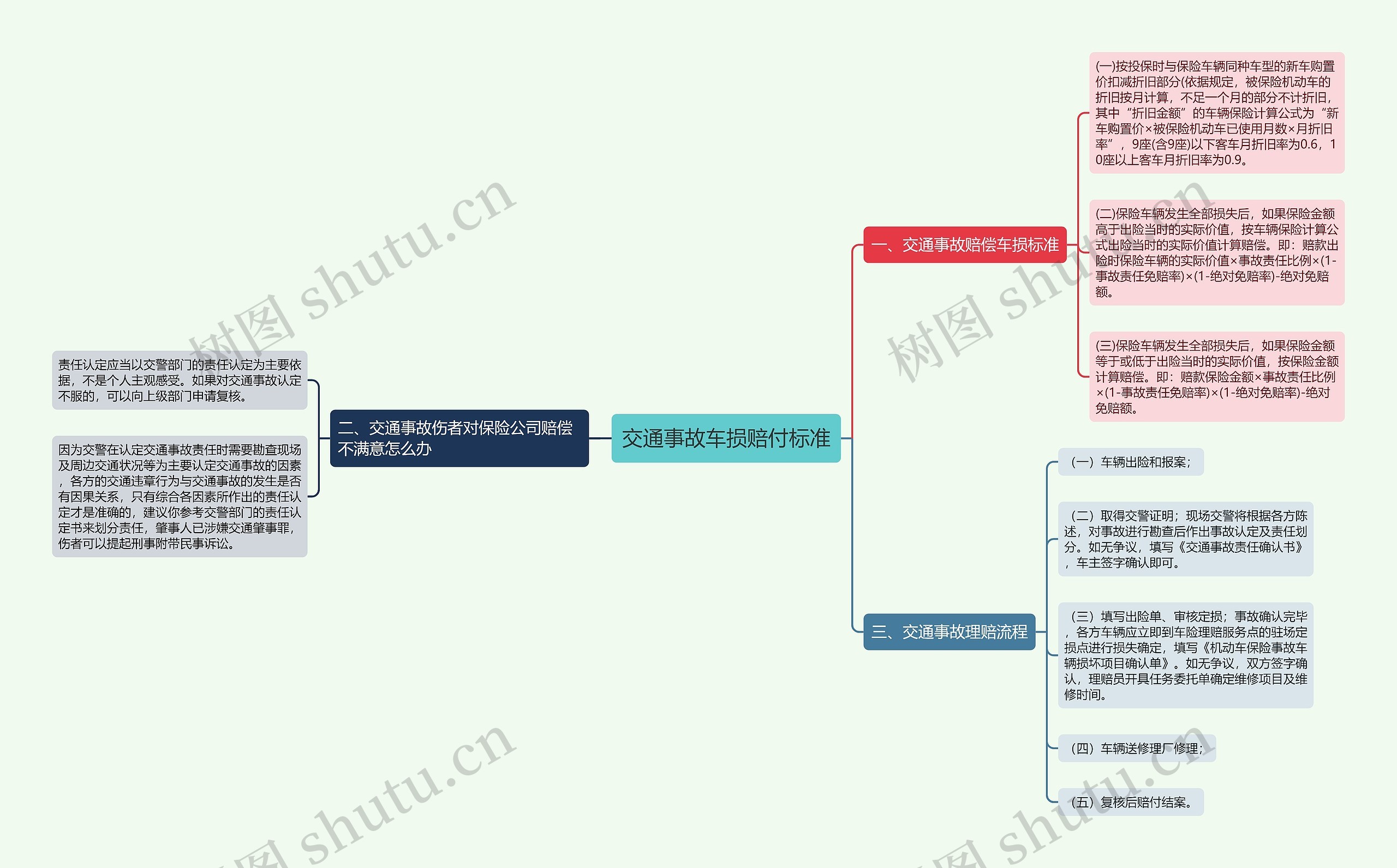 交通事故车损赔付标准