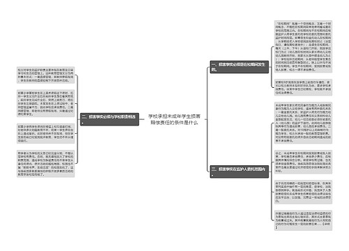 学校承担未成年学生损害赔偿责任的条件是什么