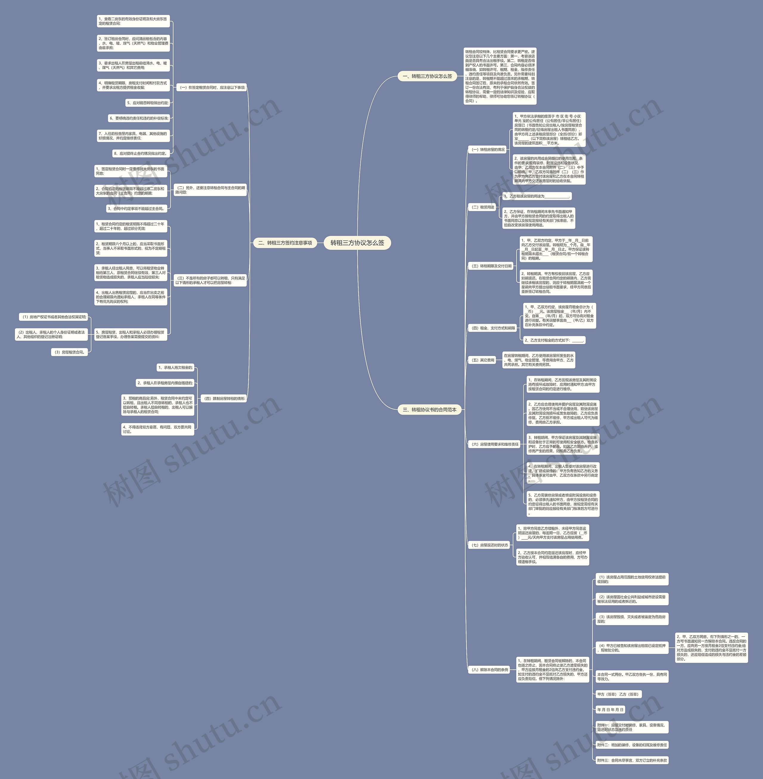 转租三方协议怎么签思维导图