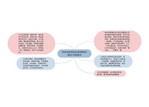 传染性脓疱疮的病理病因/概述/诊断要点