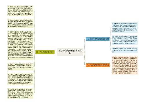 医疗补偿与赔偿的主要区别