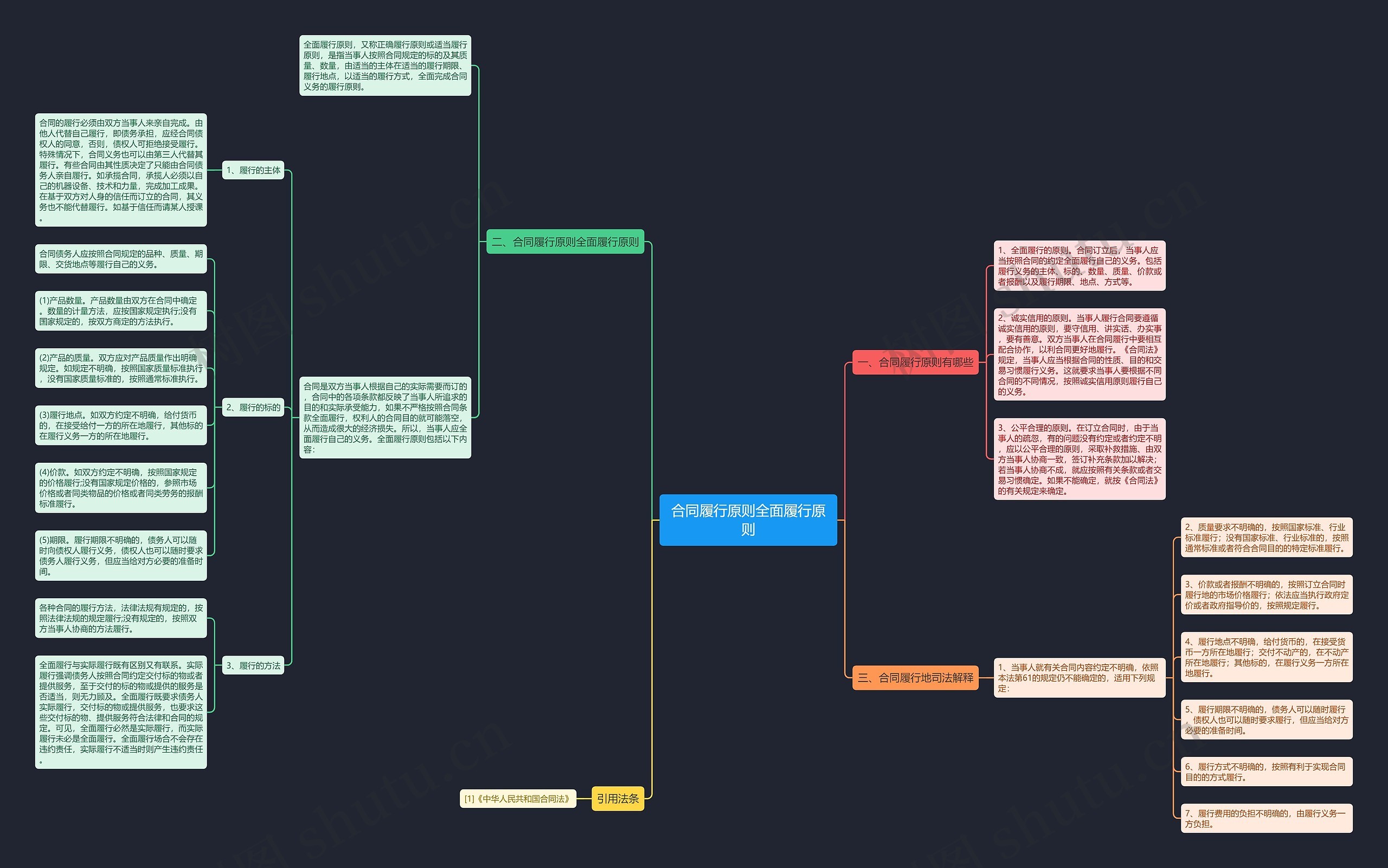 合同履行原则全面履行原则 合同履行原则全面履行原则
