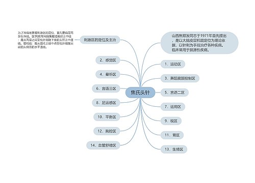 焦氏头针