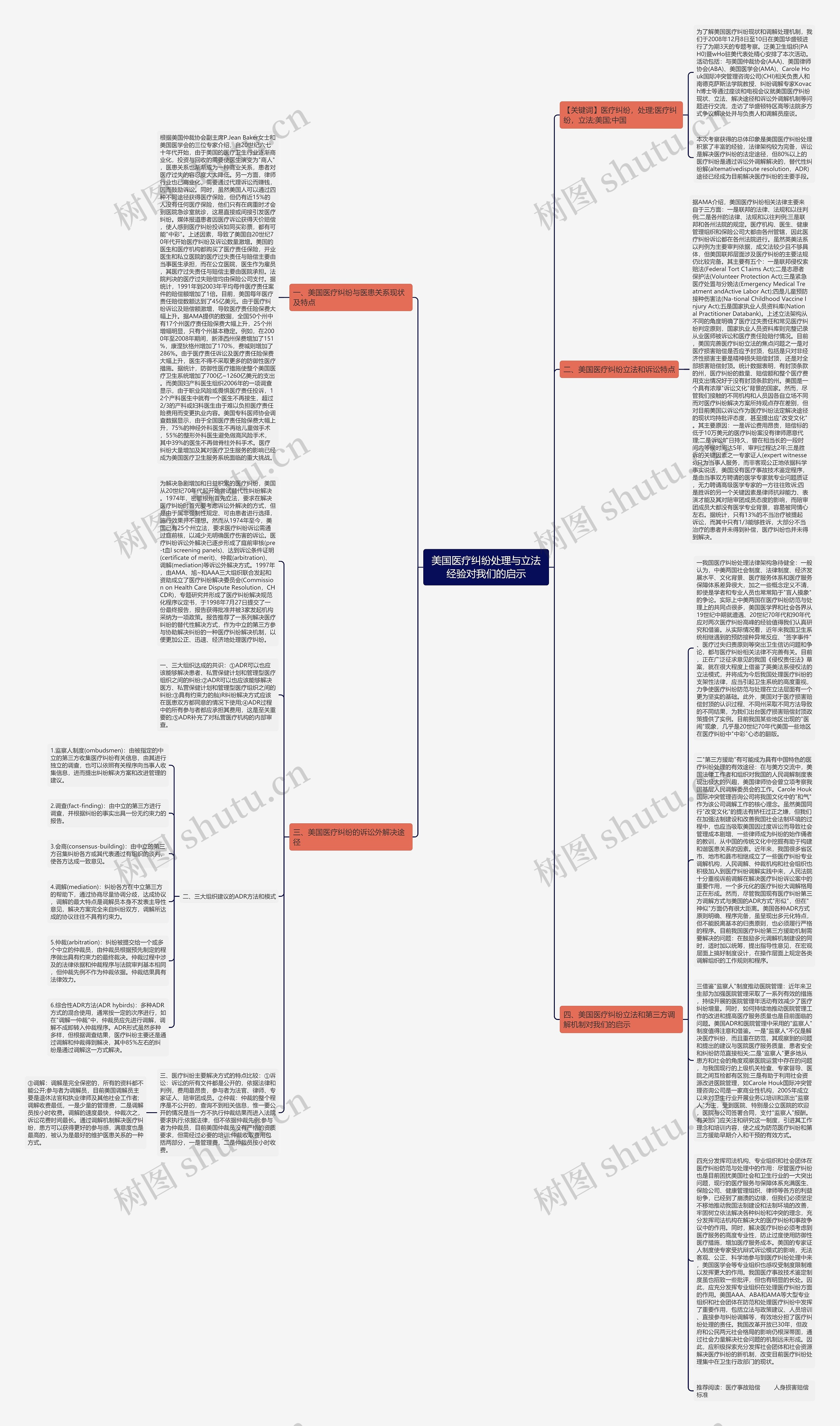美国医疗纠纷处理与立法经验对我们的启示思维导图