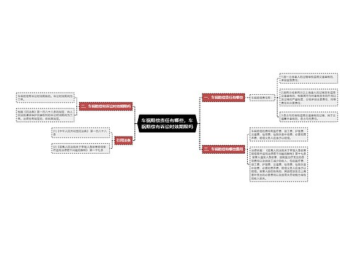 车祸赔偿责任有哪些，车祸赔偿有诉讼时效期限吗