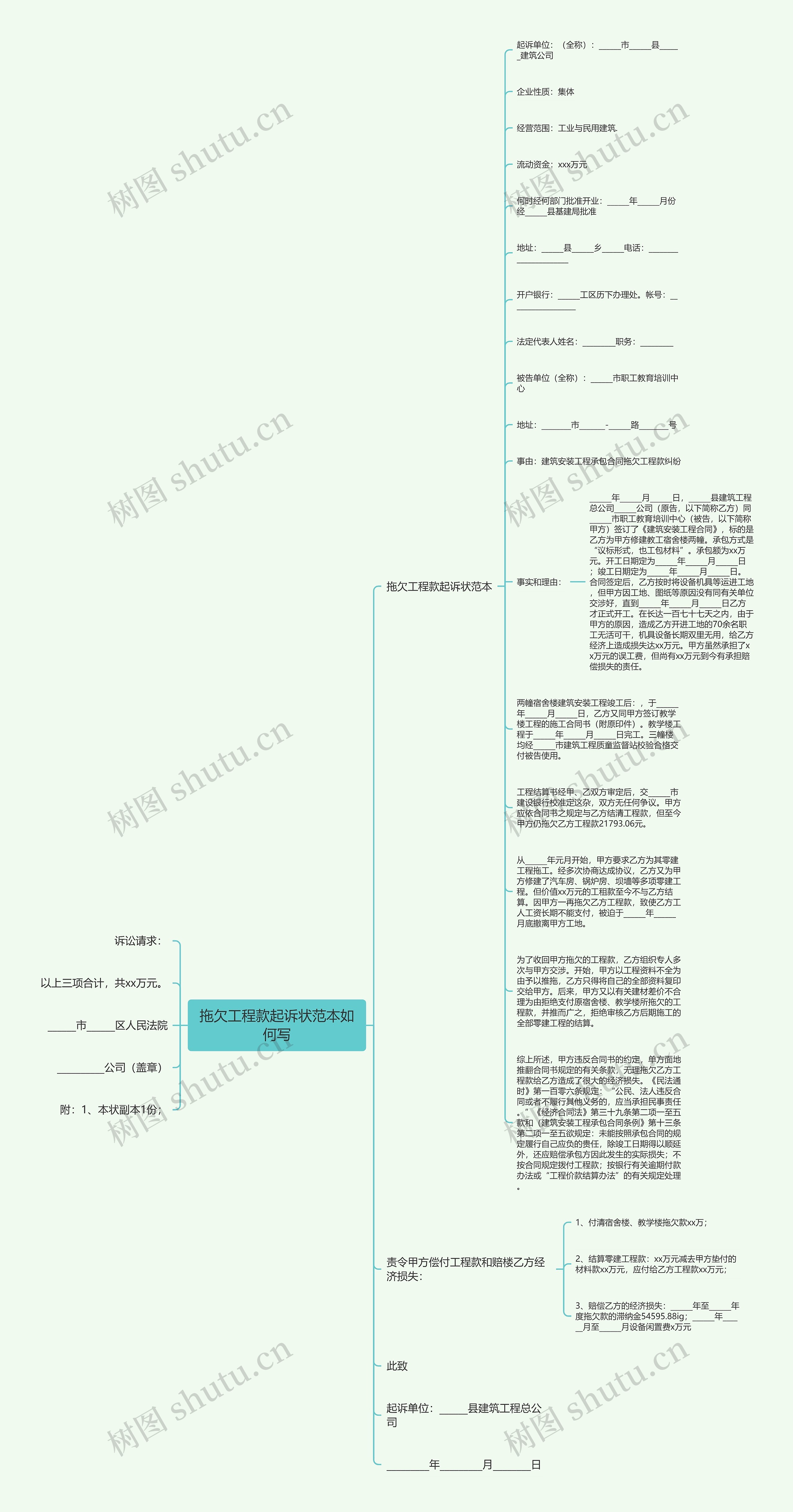 拖欠工程款起诉状范本如何写思维导图