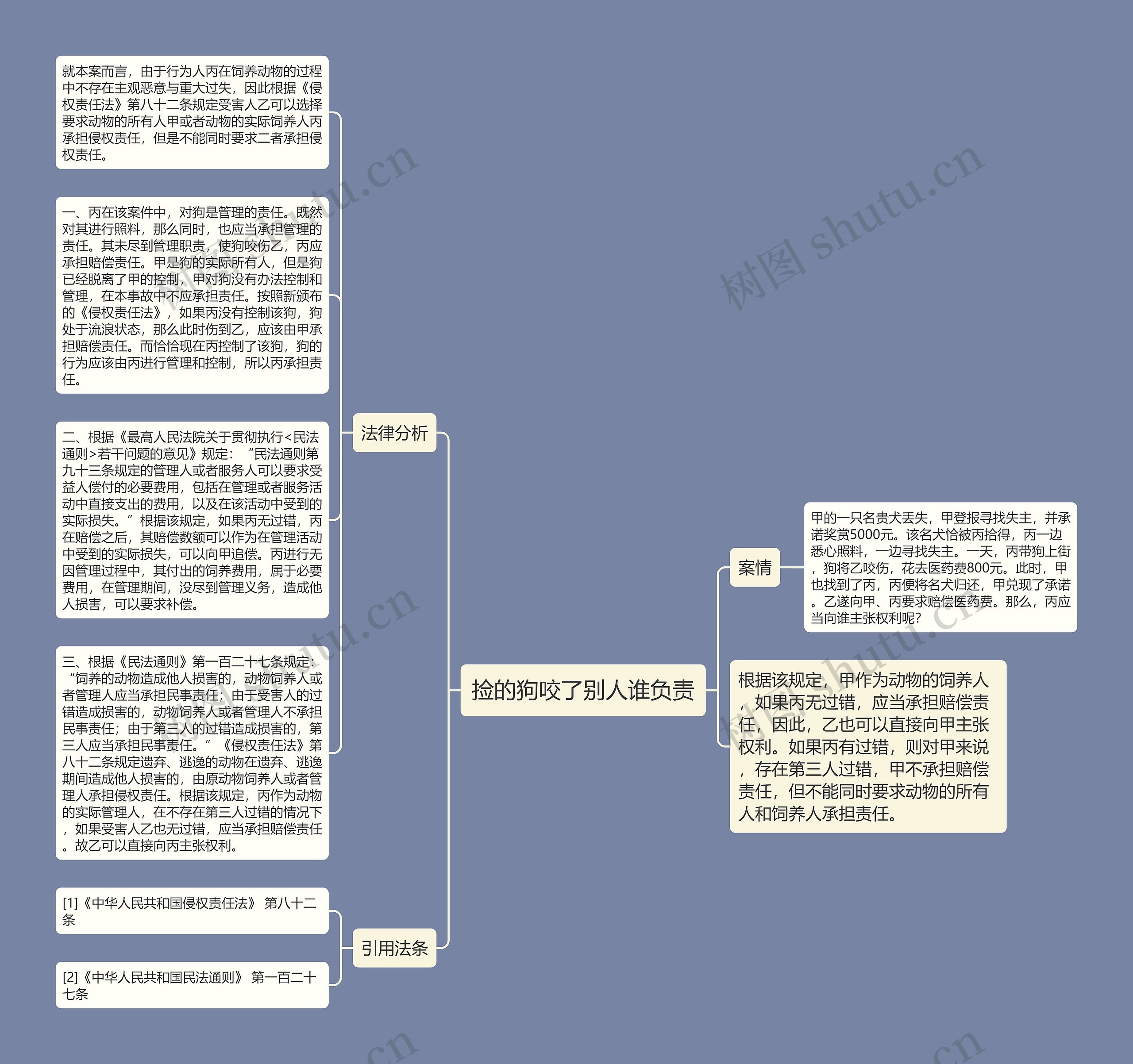 捡的狗咬了别人谁负责思维导图