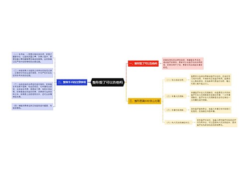 整形毁了可以告他吗