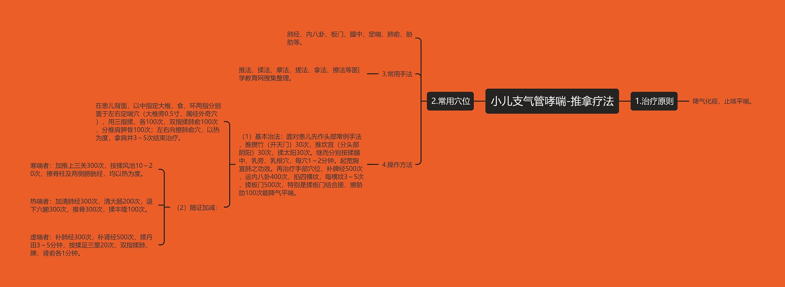 小儿支气管哮喘-推拿疗法