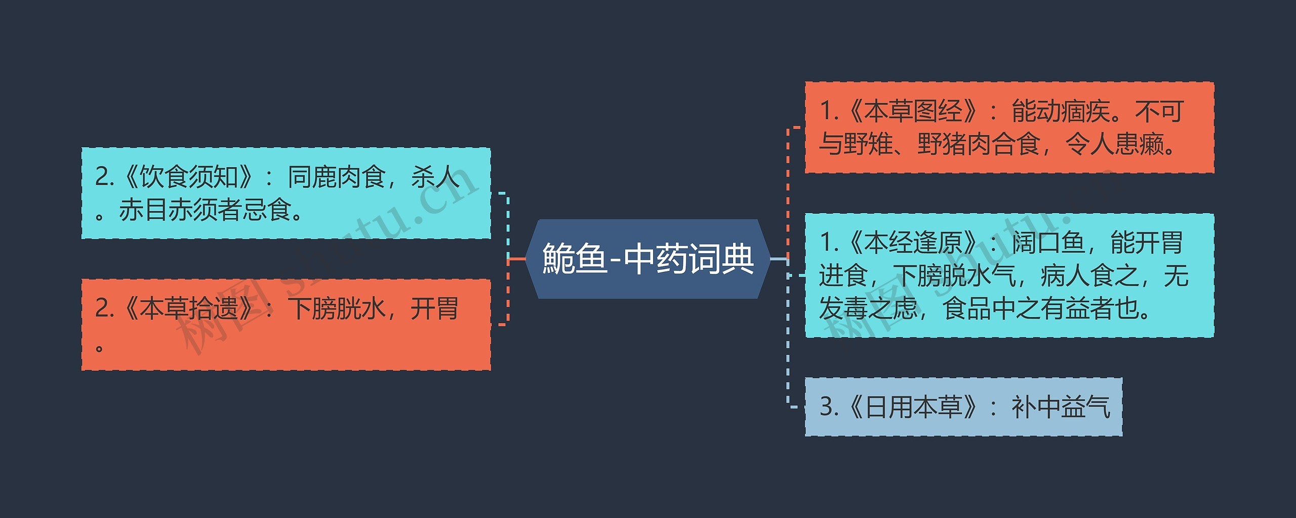 鮠鱼-中药词典