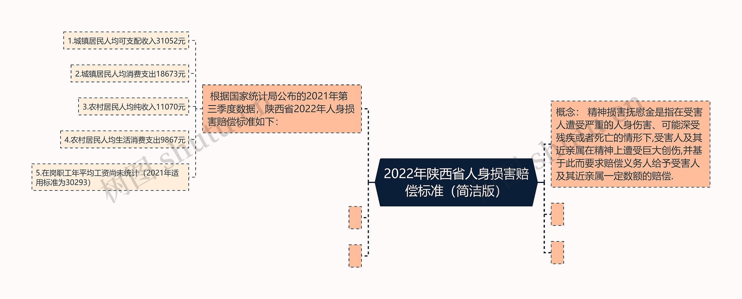 2022年陕西省人身损害赔偿标准（简洁版）