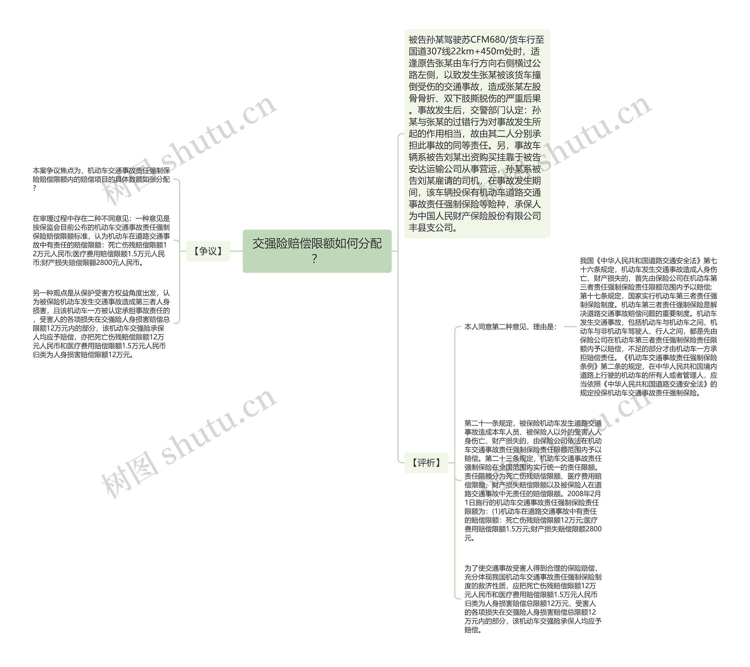 交强险赔偿限额如何分配？