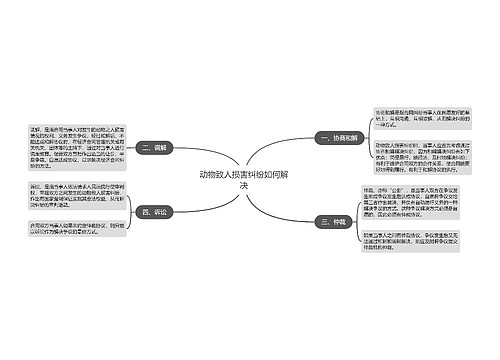 动物致人损害纠纷如何解决