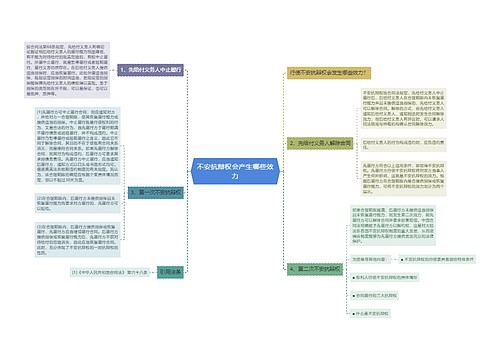 不安抗辩权会产生哪些效力