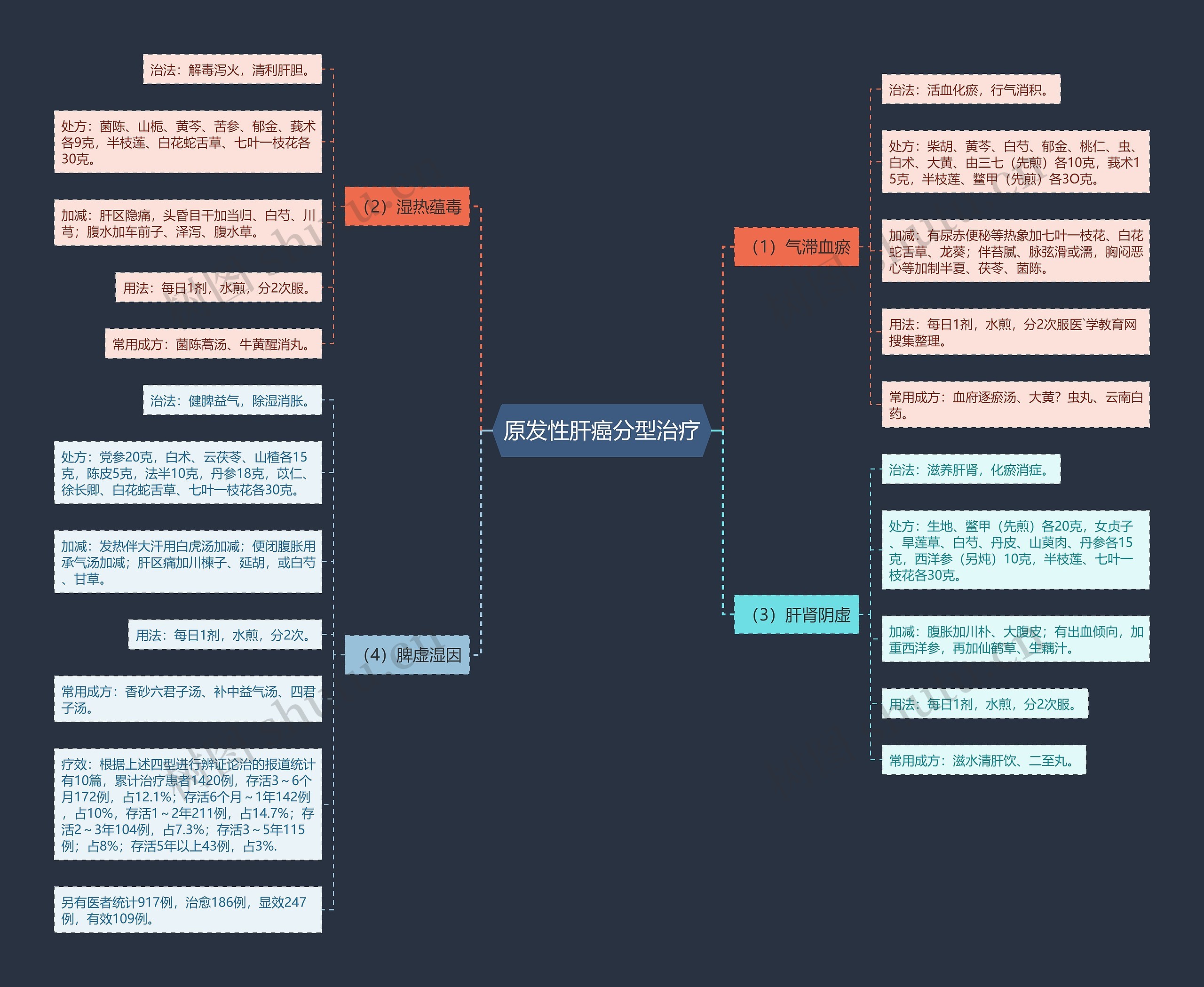 原发性肝癌分型治疗 原发性肝癌分型治疗
