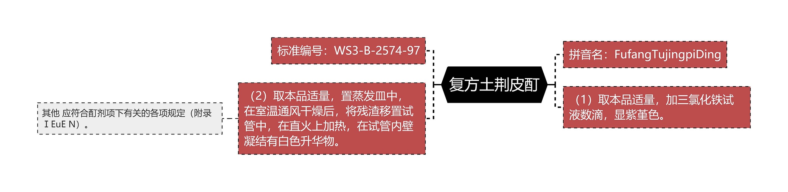 复方土荆皮酊思维导图