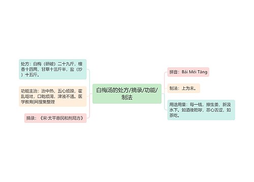 白梅汤的处方/摘录/功能/制法