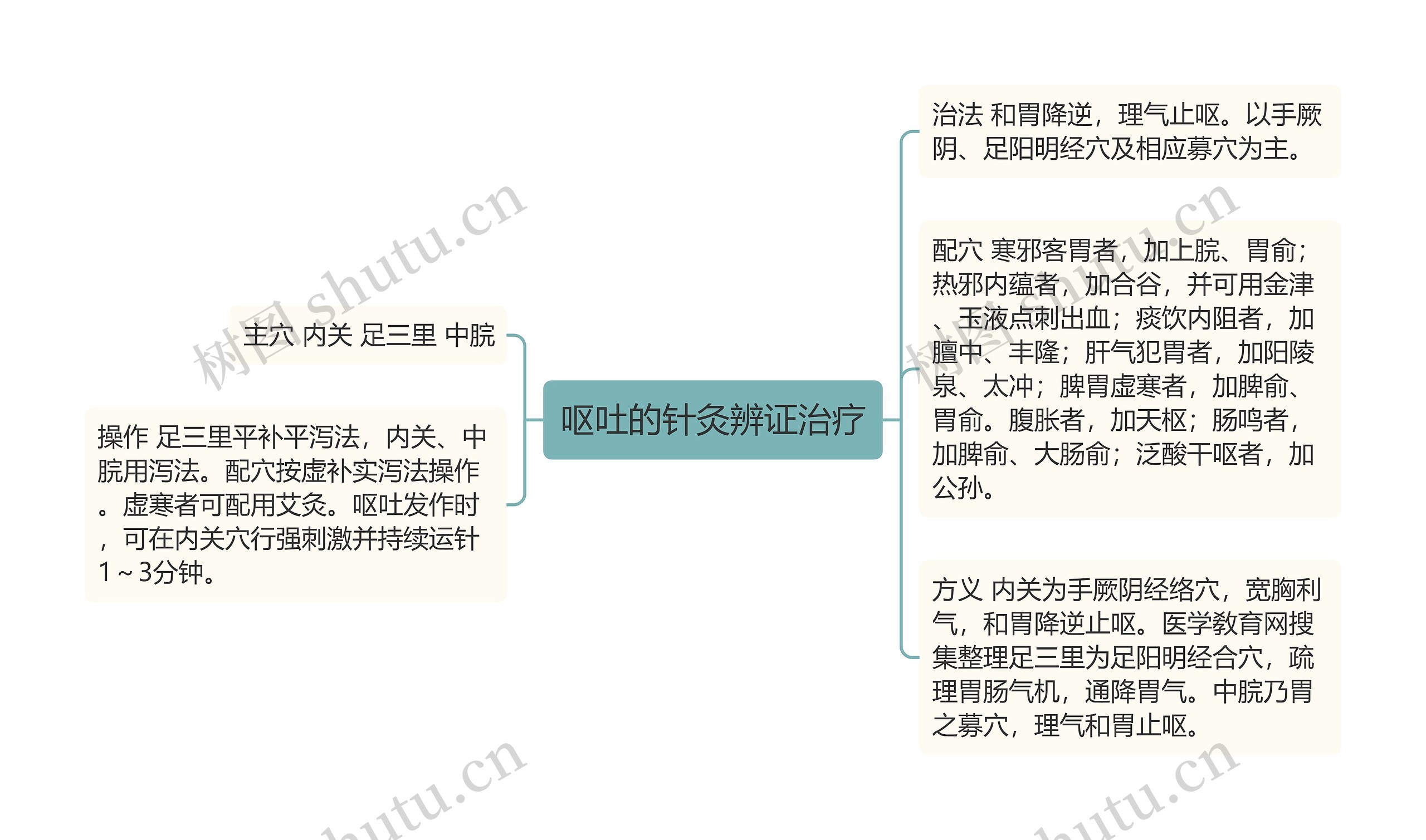 呕吐的针灸辨证治疗 呕吐的针灸辨证治疗