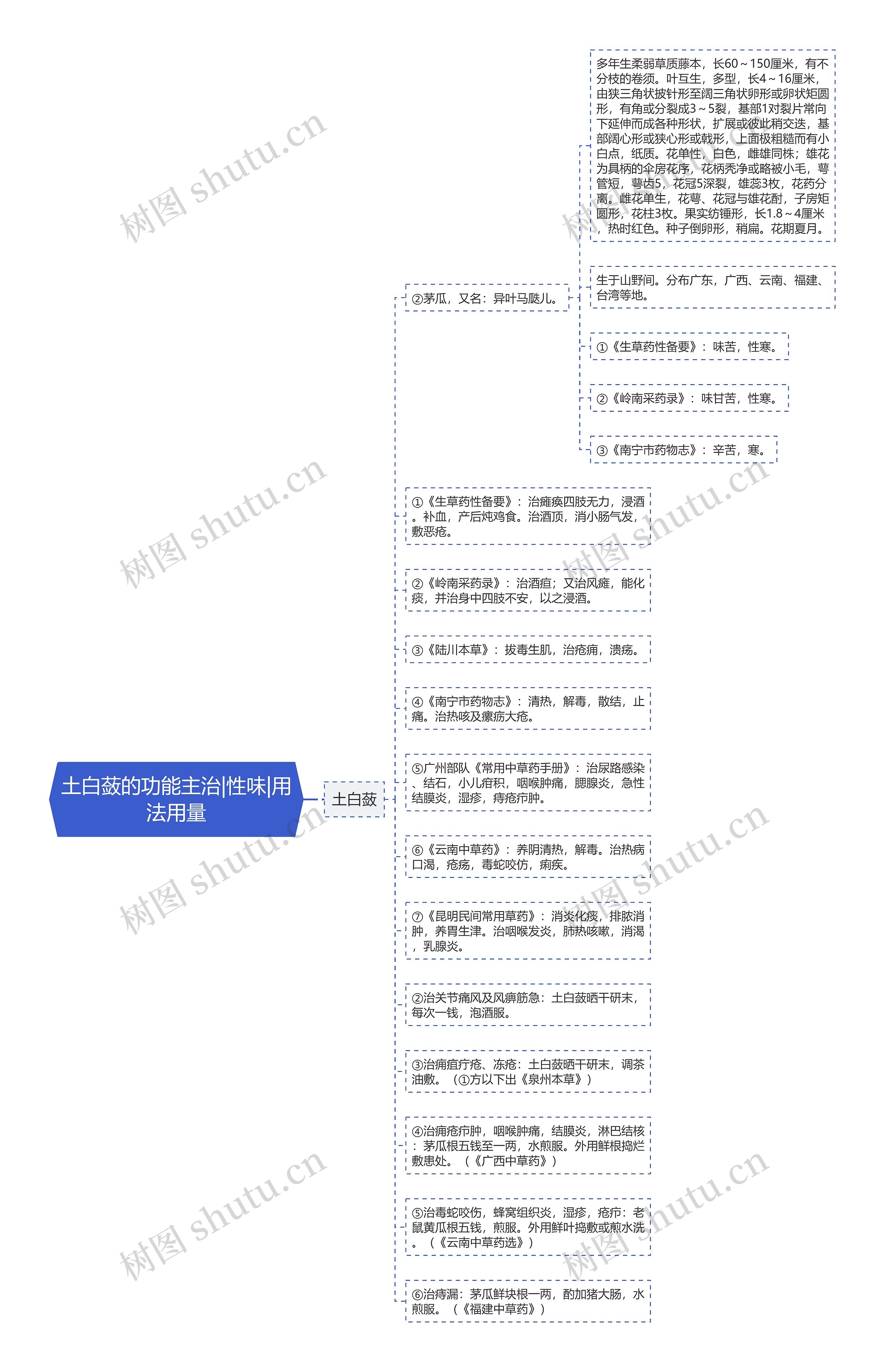 土白蔹的功能主治|性味|用法用量