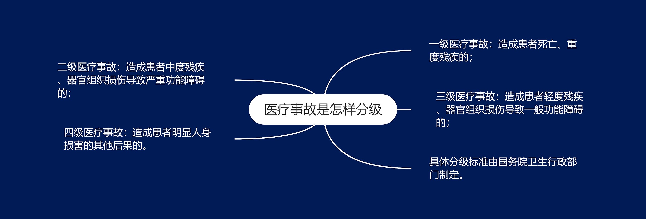 医疗事故是怎样分级