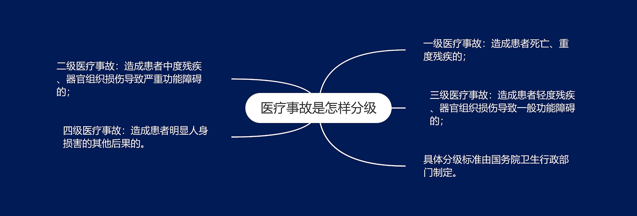 医疗事故是怎样分级