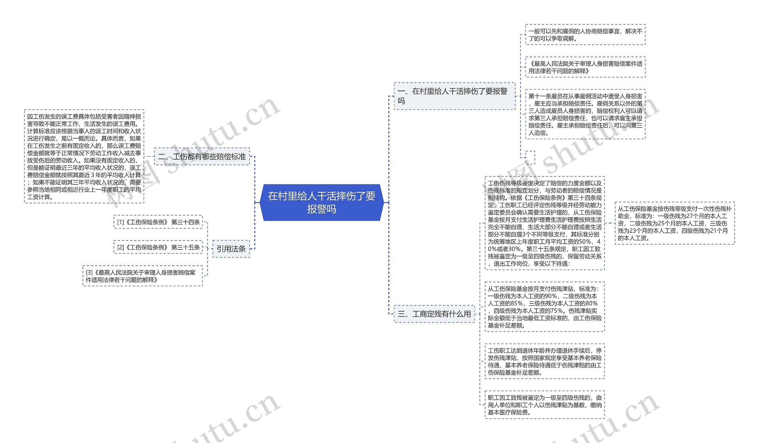 在村里给人干活摔伤了要报警吗