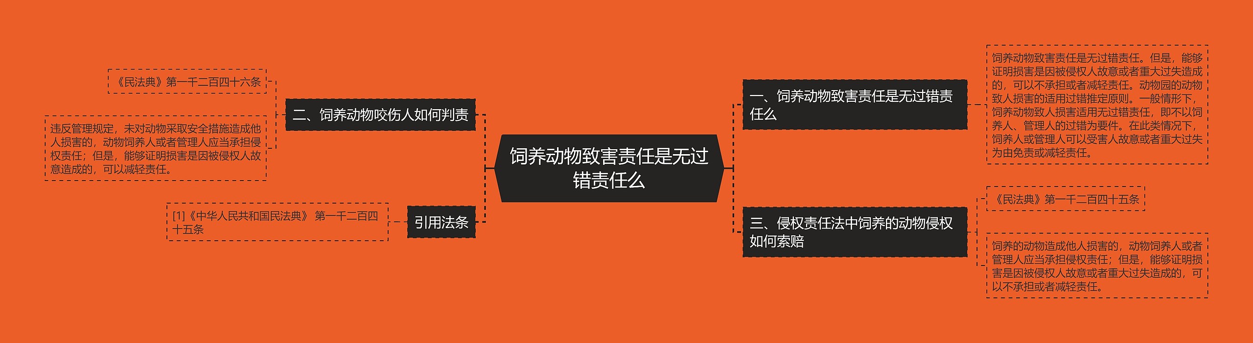 饲养动物致害责任是无过错责任么