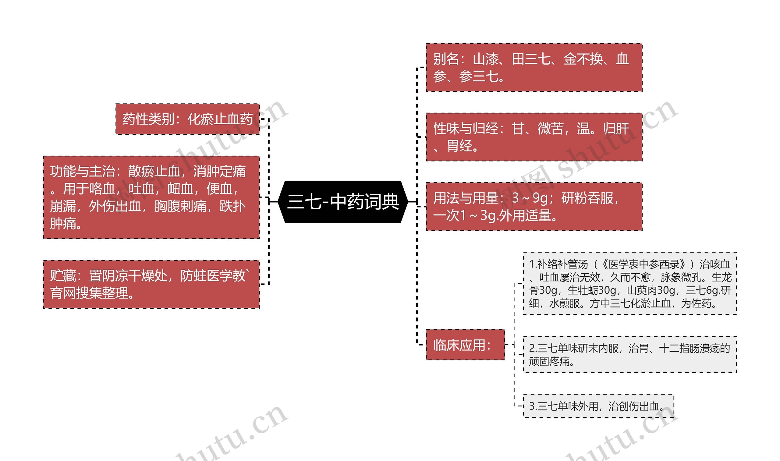 三七-中药词典思维导图